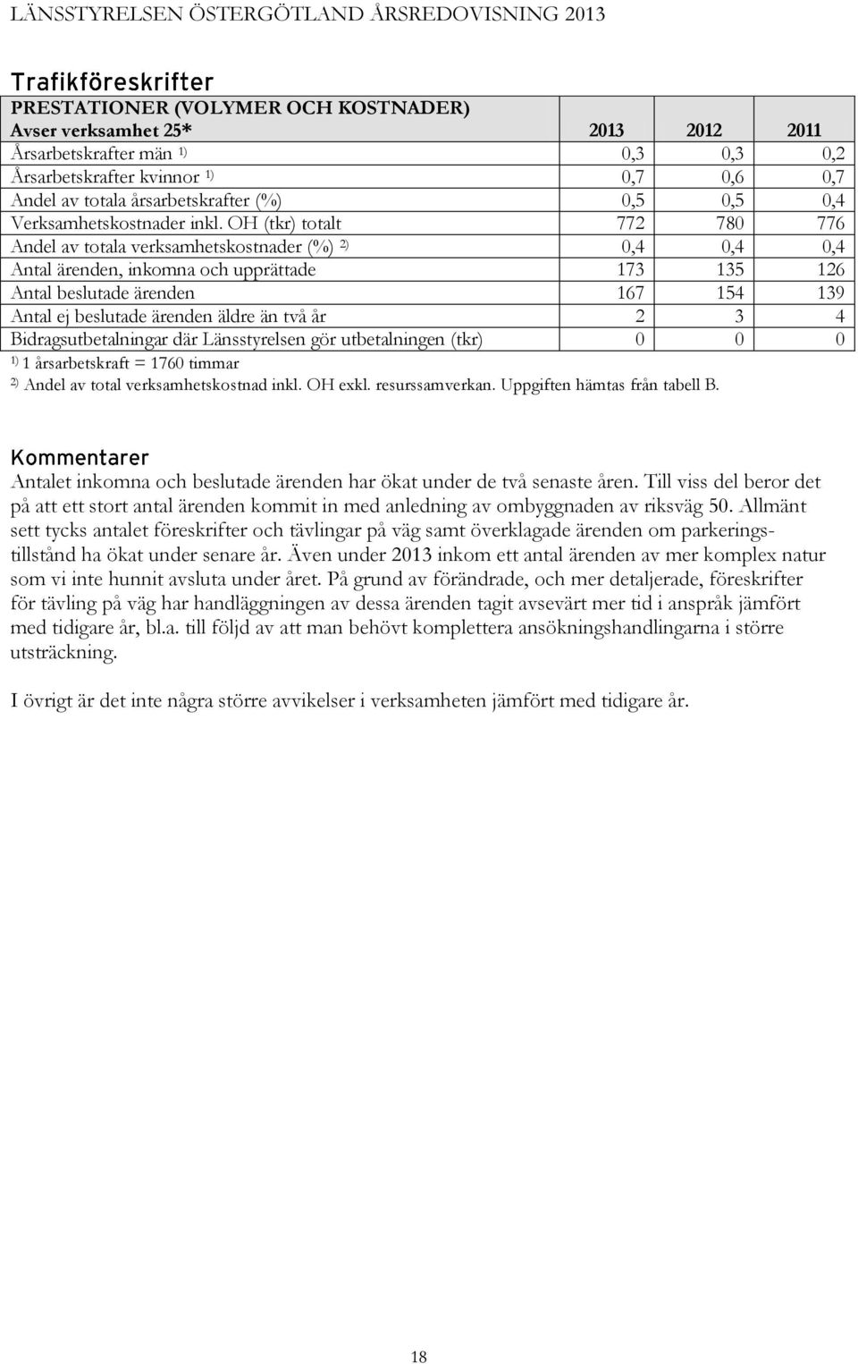 OH (tkr) totalt 772 780 776 Andel av totala verksamhetskostnader (%) 2) 0,4 0,4 0,4 Antal ärenden, inkomna och upprättade 173 135 126 Antal beslutade ärenden 167 154 139 Antal ej beslutade ärenden