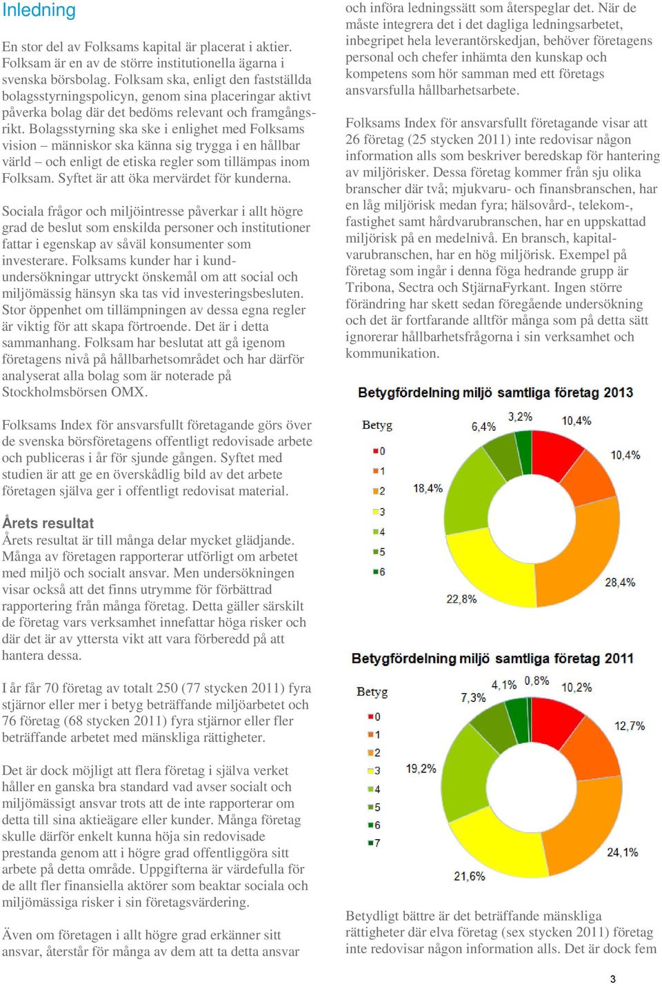 Bolagsstyrning ska ske i enlighet med Folksams vision människor ska känna sig trygga i en hållbar värld och enligt de etiska regler som tillämpas inom Folksam.