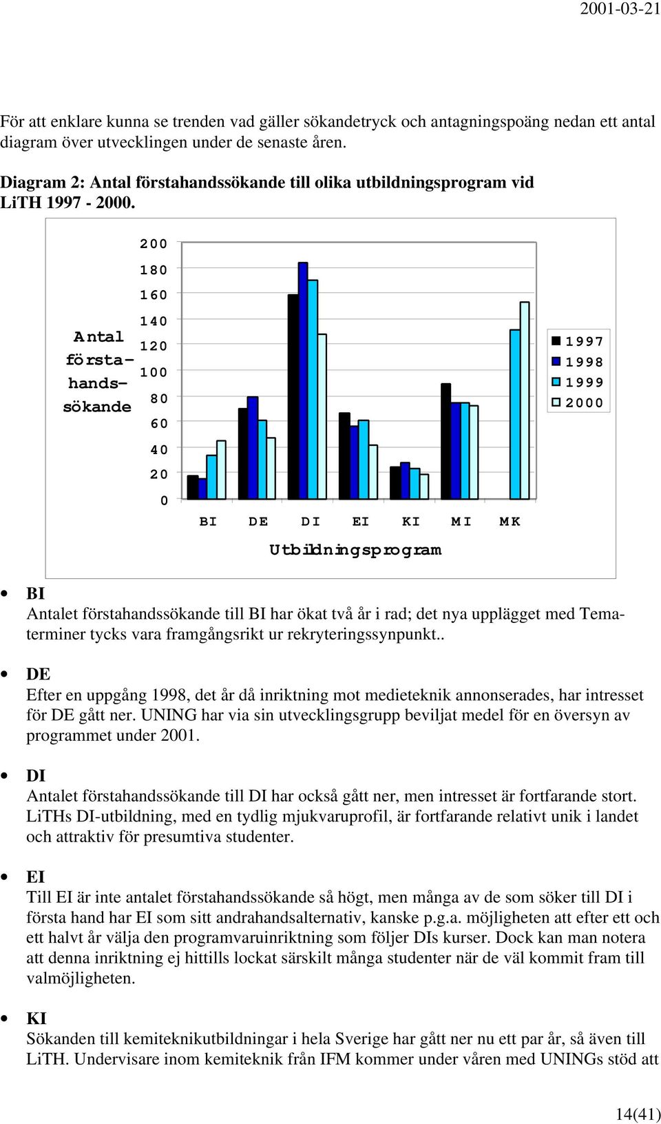 Antal förstahandssökande 2 18 16 14 12 1 8 6 4 2 BI DE DI EI KI MI MK Utbildningsprogram 1997 1998 1999 2 BI Antalet förstahandssökande till BI har ökat två år i rad; det nya upplägget med