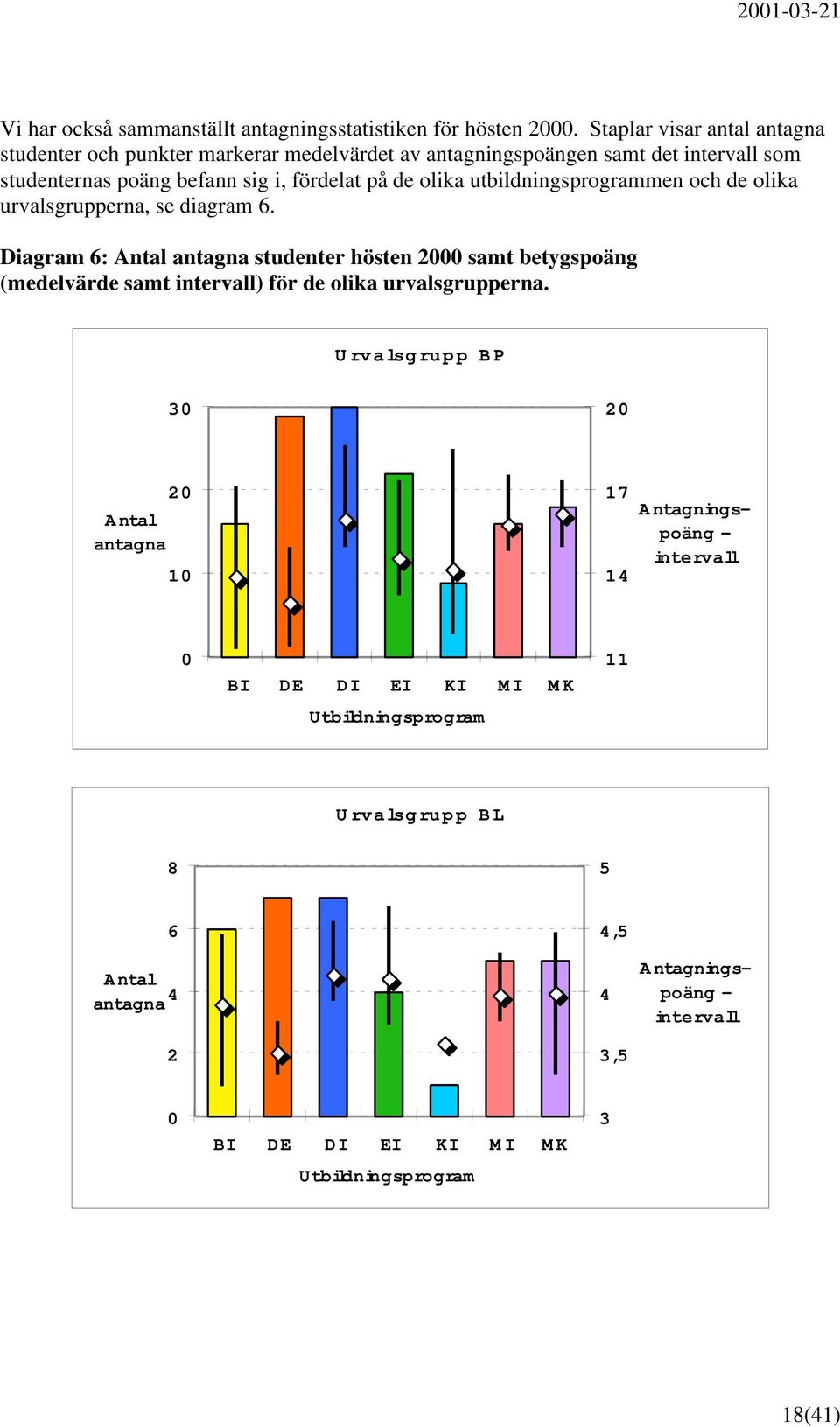 olika utbildningsprogrammen och de olika urvalsgrupperna, se diagram 6.