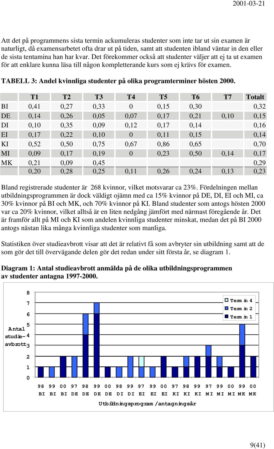 TABELL 3: Andel kvinnliga studenter på olika programterminer hösten 2.