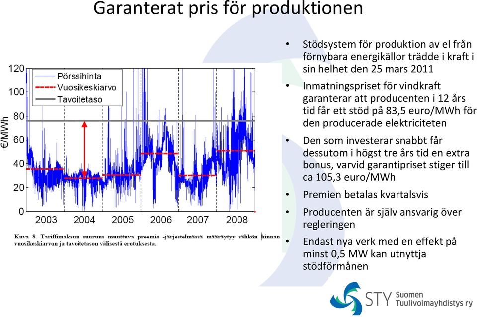 elektriciteten Den som investerar snabbt får dessutom i högst tre års tid en extra bonus, varvid garantipriset stiger till ca 105,3