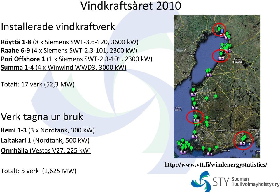 3-101, 2300 kw) Summa 1-4 (4 x Winwind WWD3, 3000 kw) Totalt: 17 verk (52,3 MW) Vindkraftsåret 2010 Verk