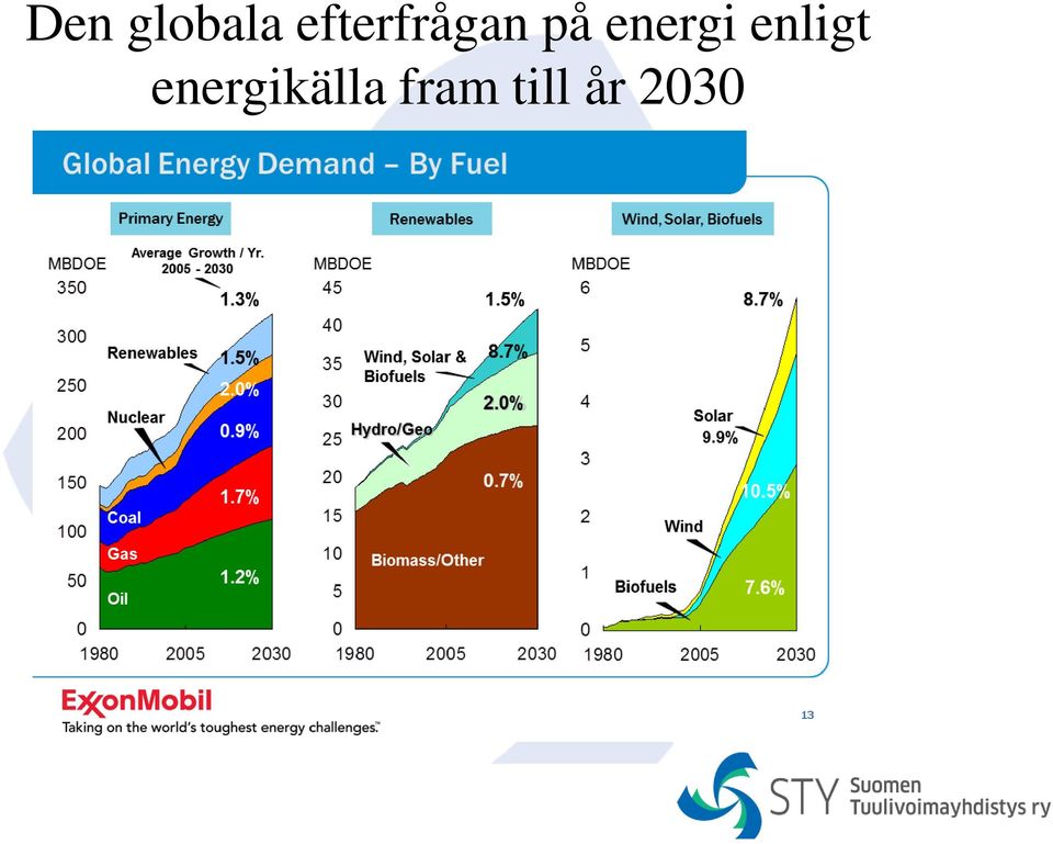 energi enligt