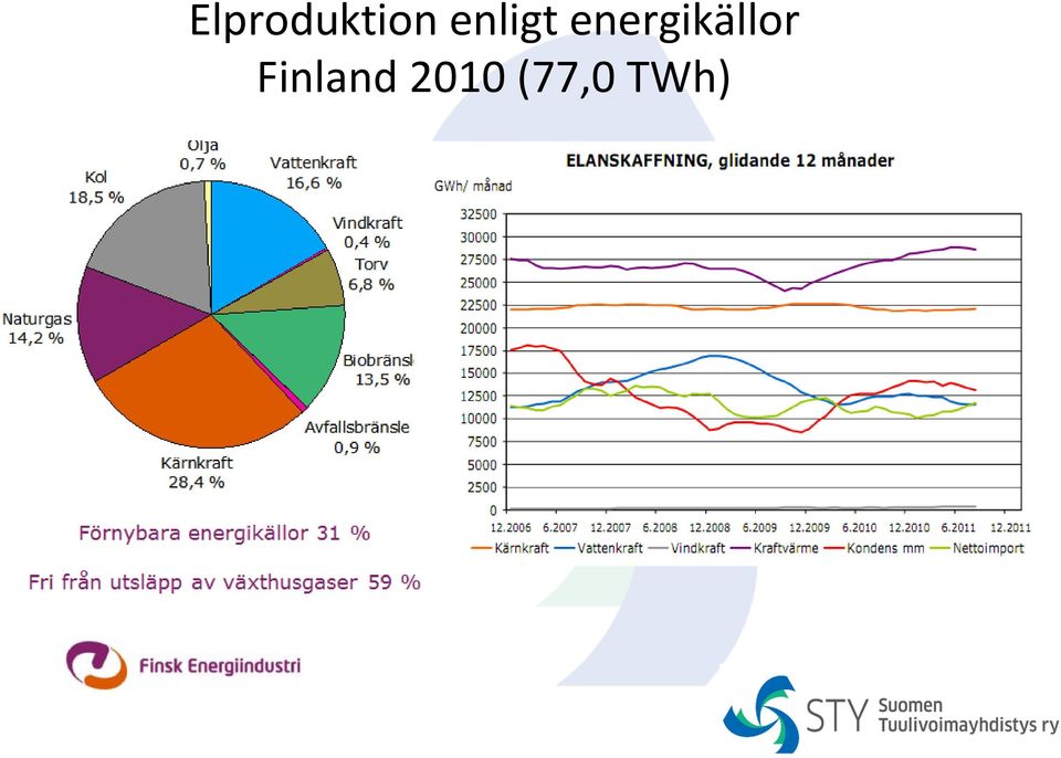 energikällor