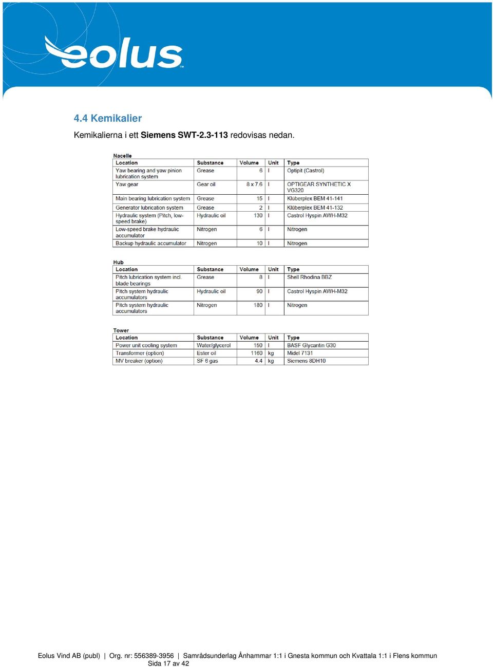 nr: 556389-3956 Samrådsunderlag Ånhammar 1:1 i