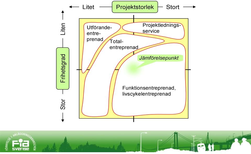 Totalentreprenad Projektledningsservice