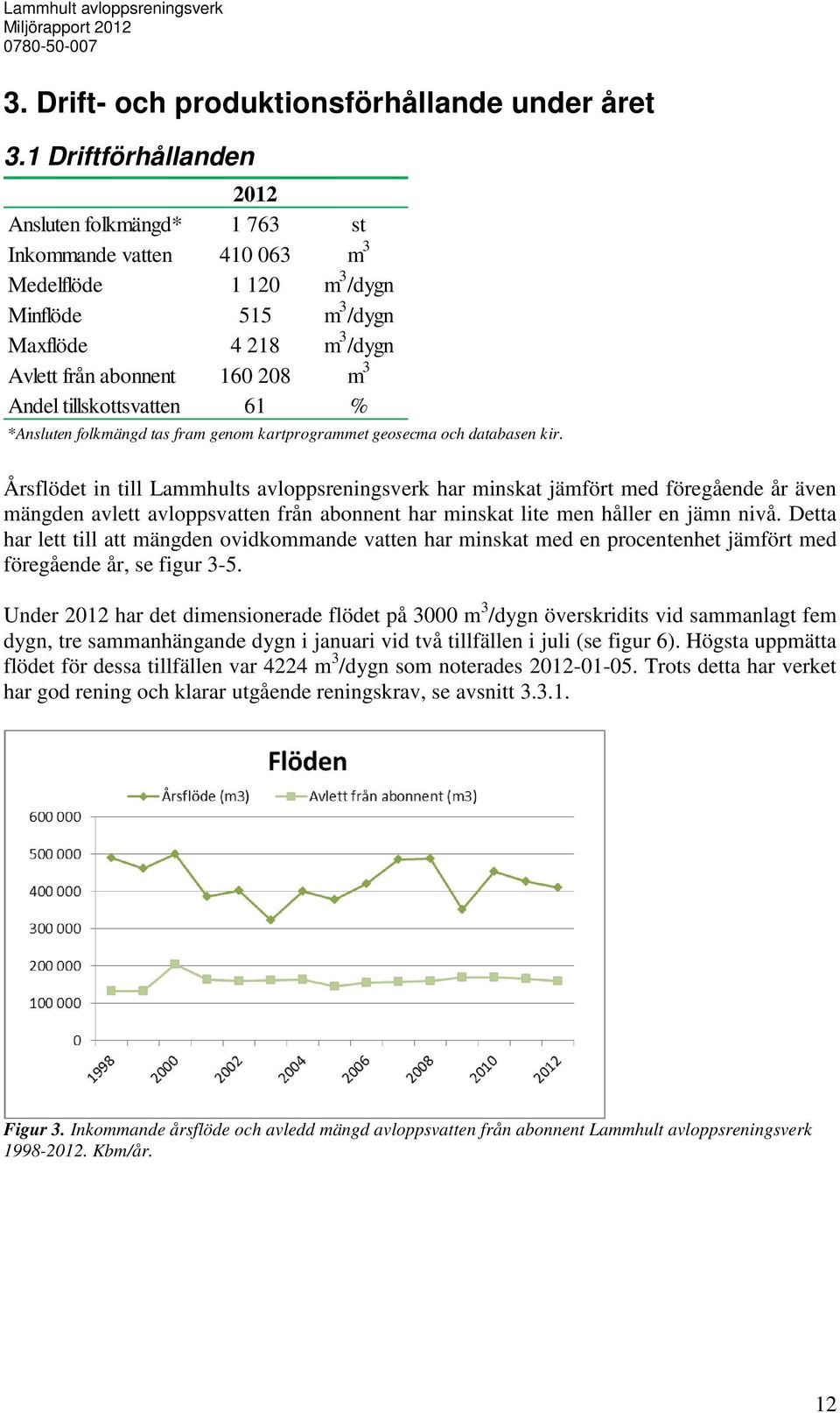 /dygn 160 208 m 3 61 % *Ansluten folkmängd tas fram genom kartprogrammet geosecma och databasen kir.