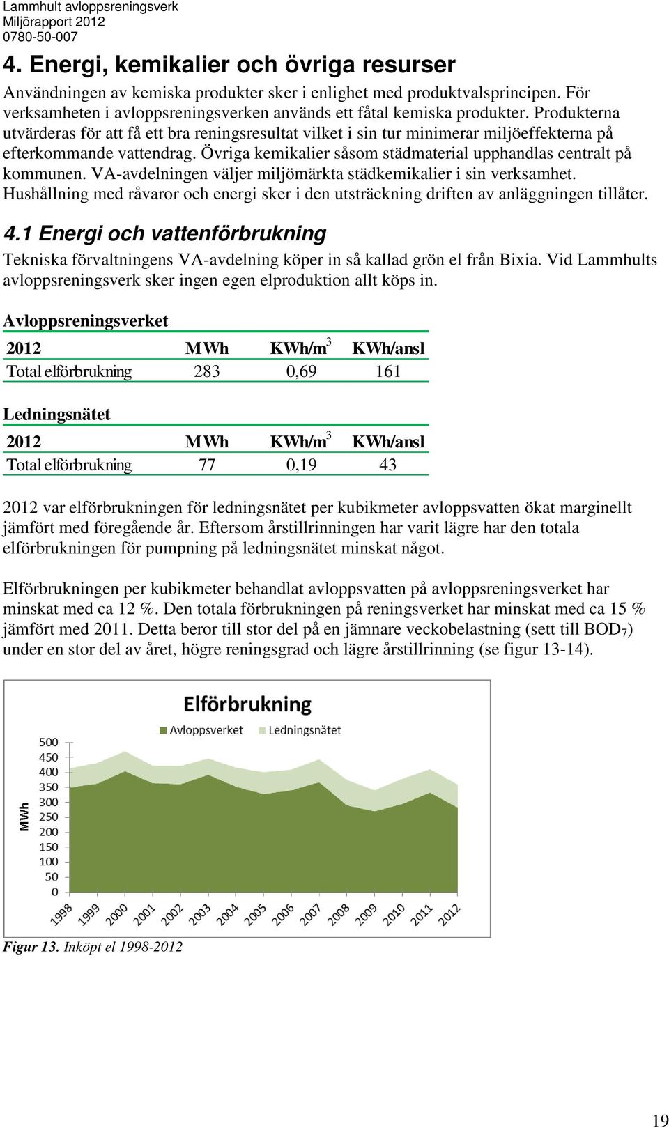 VA-avdelningen väljer miljömärkta städkemikalier i sin verksamhet. Hushållning med råvaror och energi sker i den utsträckning driften av anläggningen tillåter. 4.