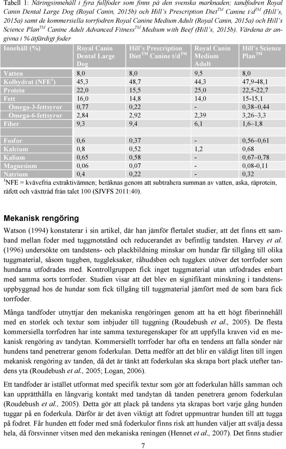 Värdena är angivna i % ätfärdigt foder Innehåll (%) Royal Canin Dental Large Dog Hill s Prescription Diet TM Canine t/d TM Royal Canin Medium Adult Hill s Science Plan TM Vatten 8,0 8,0 9,5 8,0