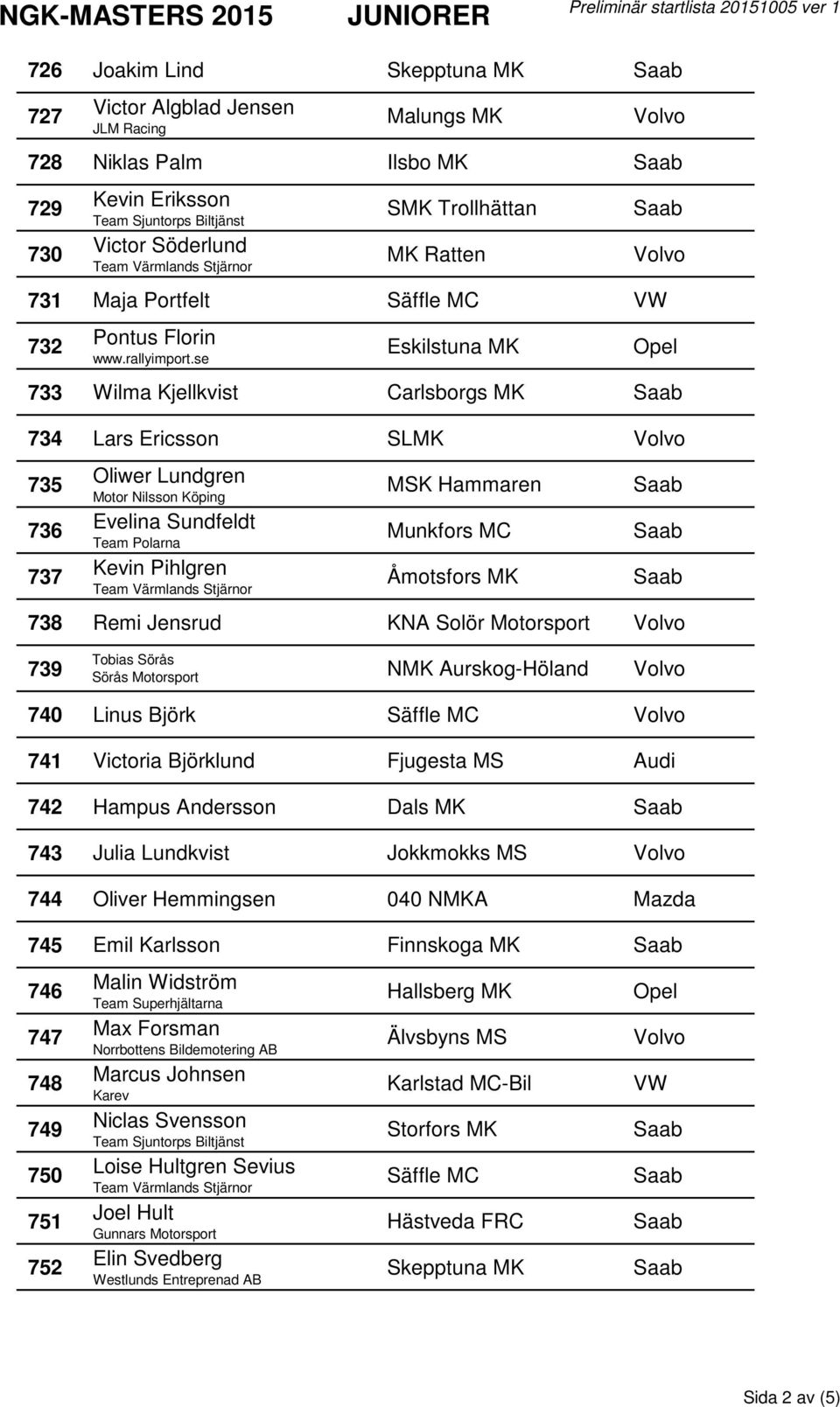 se Eskilstuna MK 733 Wilma Kjellkvist Carlsborgs MK 734 Lars Ericsson SLMK 735 736 737 Oliwer Lundgren Motor Nilsson Köping Evelina Sundfeldt Team Polarna Kevin Pihlgren MSK Hammaren Åmotsfors MK 738