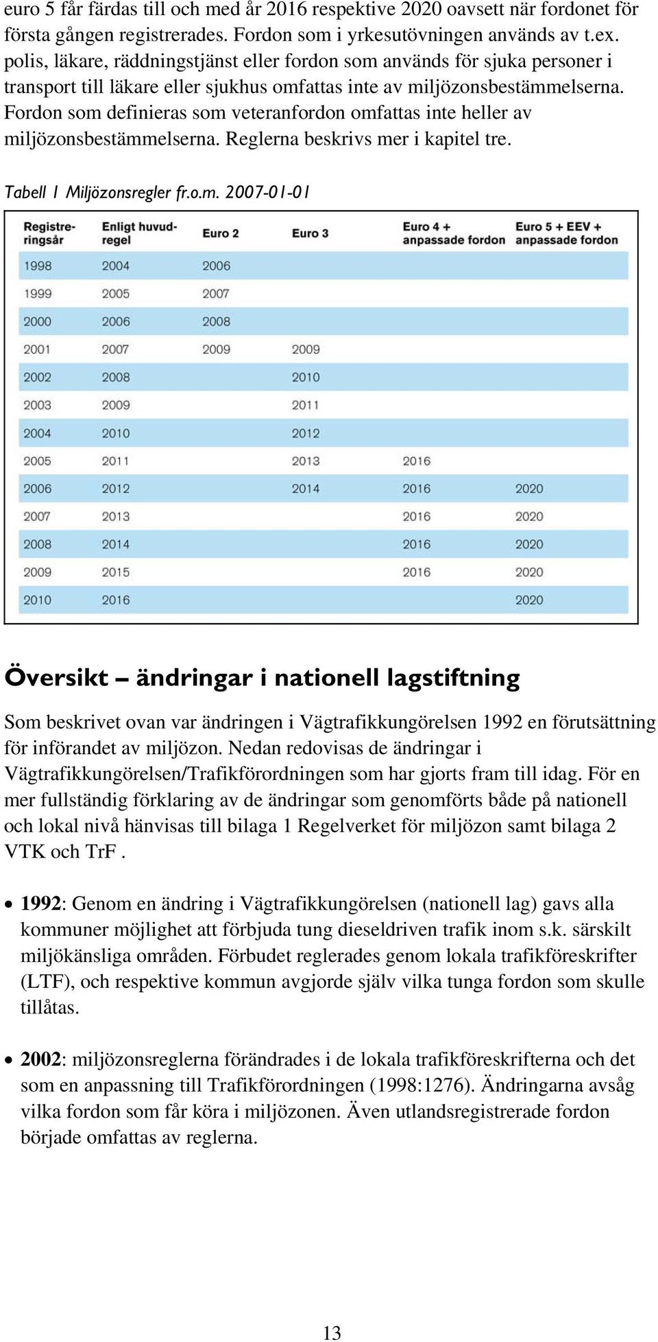 Fordon som definieras som veteranfordon omfattas inte heller av miljözonsbestämmelserna. Reglerna beskrivs mer i kapitel tre. Tabell 1 Miljözonsregler fr.o.m. 2007-01-01 Översikt ändringar i nationell lagstiftning Som beskrivet ovan var ändringen i Vägtrafikkungörelsen 1992 en förutsättning för införandet av miljözon.