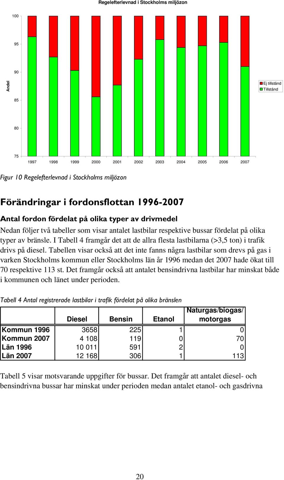 I Tabell 4 framgår det att de allra flesta lastbilarna (>3,5 ton) i trafik drivs på diesel.