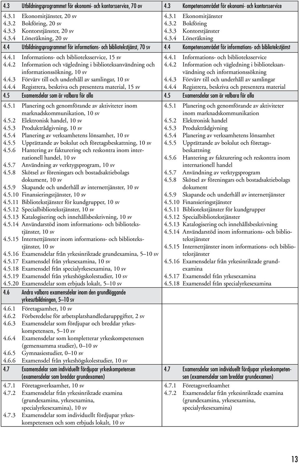 4 Kompetensområdet för informations- och bibliotekstjänst 4.4.1 Informations- och biblioteksservice, 15 sv 4.4.2 Information och vägledning i biblioteksanvändning och informationssökning, 10 sv 4.4.3 Förvärv till och underhåll av samlingar, 10 sv 4.