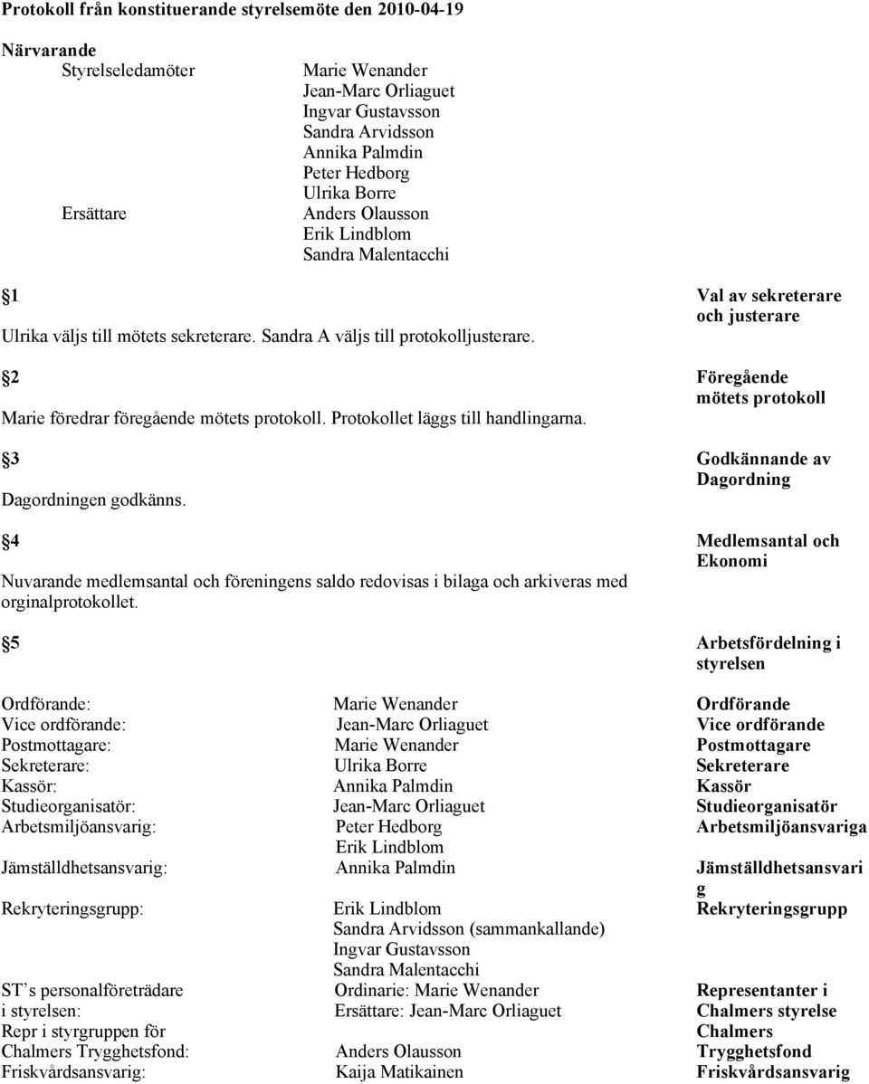 3 Godkännande av Dagordning Dagordningen godkänns. 4 Medlemsantal och Ekonomi Nuvarande medlemsantal och föreningens saldo redovisas i bilaga och arkiveras med orginalprotokollet.