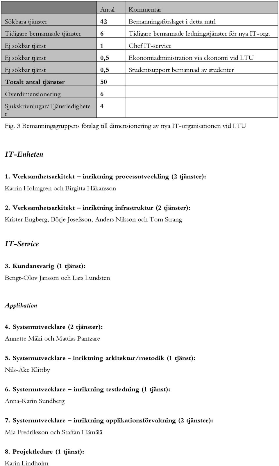 6 Sjukskrivningar/Tjänstledighete r 4 Fig. 3 Bemanningsgruppens förslag till dimensionering av nya IT-organisationen vid LTU IT-Enheten 1.