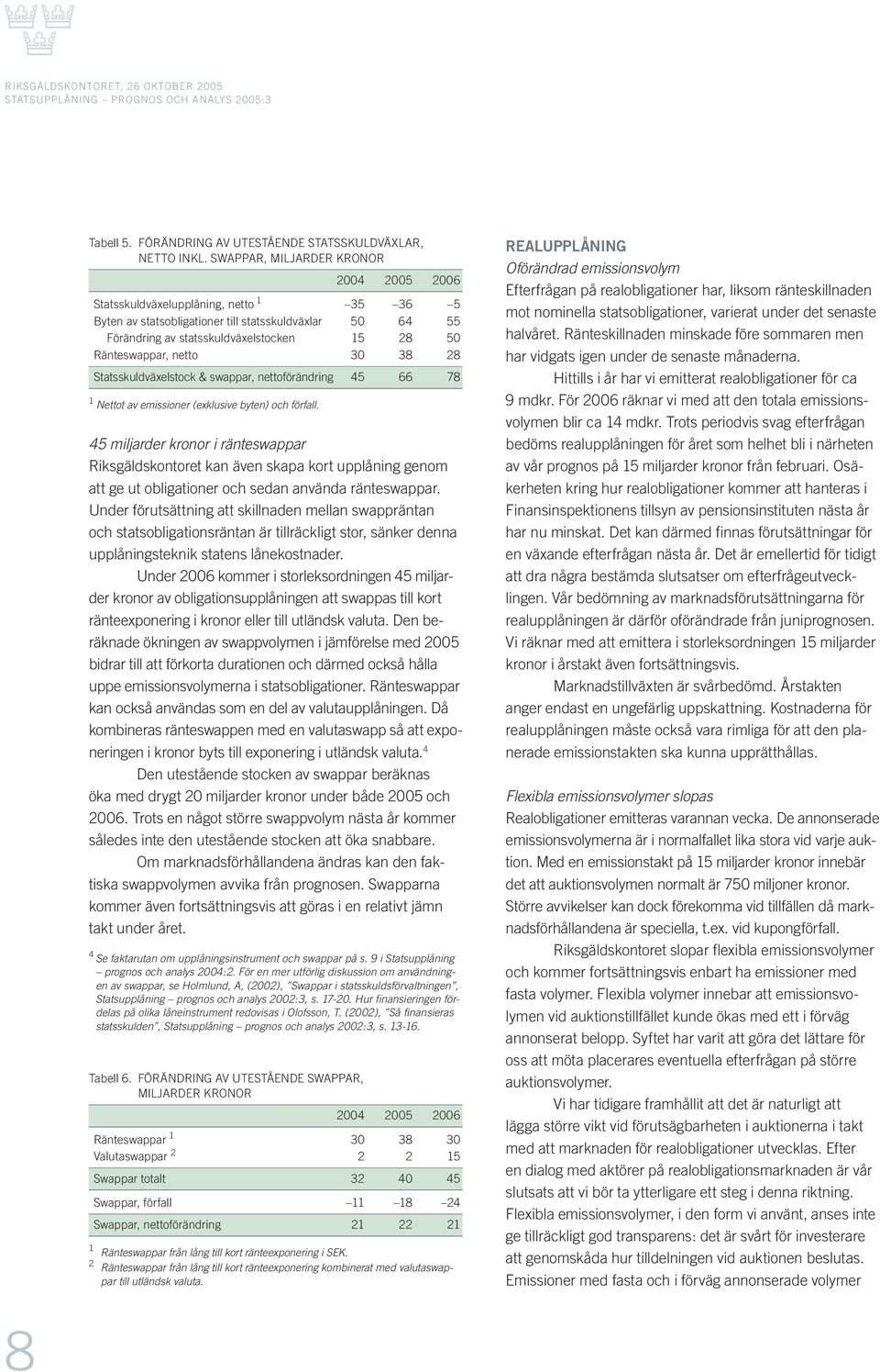 38 28 Statsskuldväxelstock & swappar, nettoförändring 45 66 78 1 Nettot av emissioner (exklusive byten) och förfall.