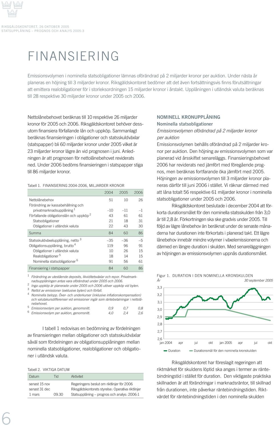 Upplåningen i utländsk valuta beräknas till 28 respektive 3 miljarder kronor under 25 och 26. Nettolånebehovet beräknas till 1 respektive 26 miljarder kronor för 25 och 26.