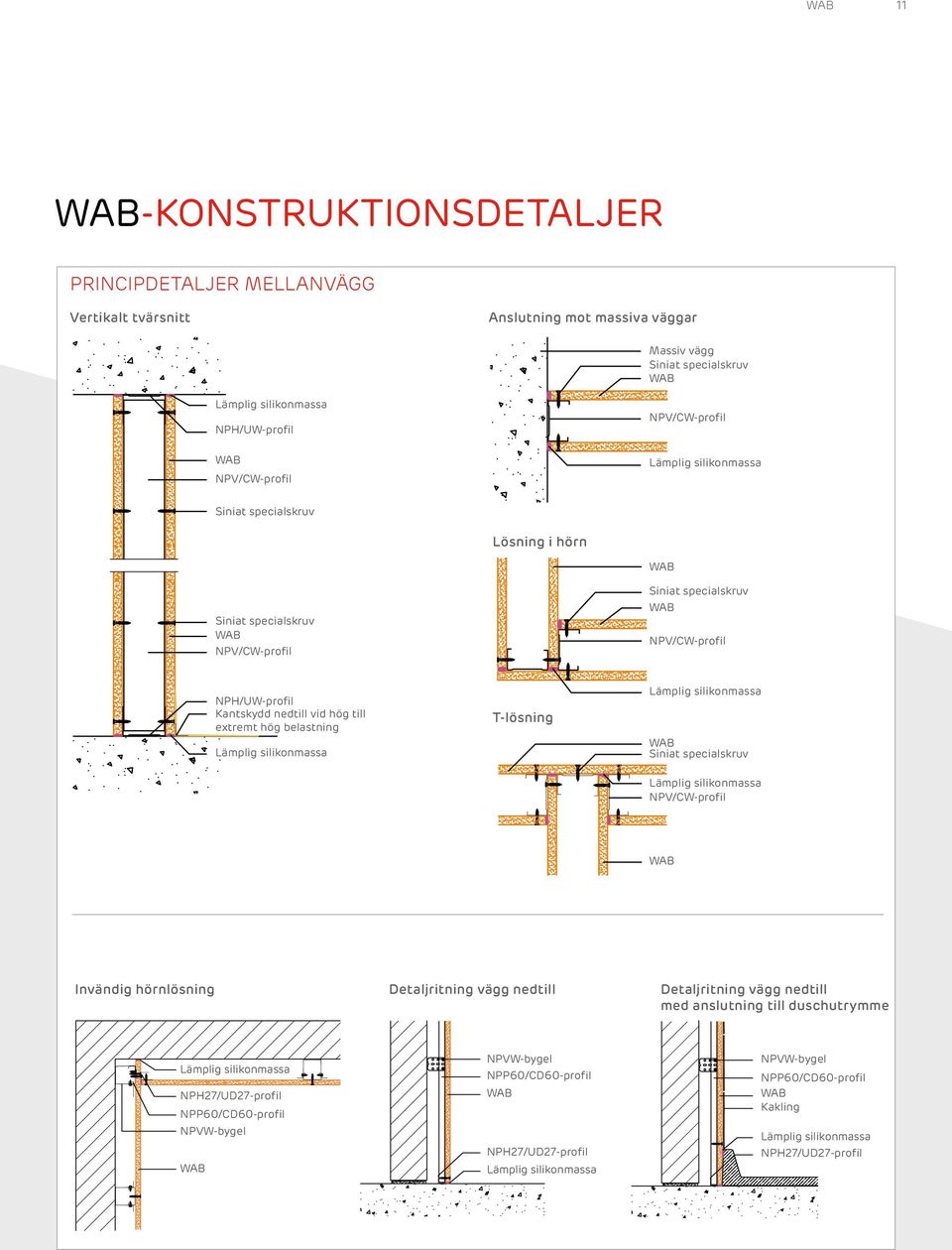 extremt hög belastning Lämplig silikonmassa T-lösning Lämplig silikonmassa WAB Siniat specialskruv Lämplig silikonmassa NPV/CW-profil WAB Invändig hörnlösning Detaljritning vägg nedtill Detaljritning