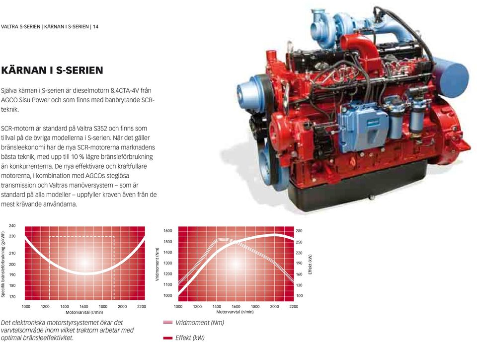 När det gäller bränsleekonomi har de nya SCR-motorerna marknadens bästa teknik, med upp till 10 % lägre bränsleförbrukning än konkurrenterna.