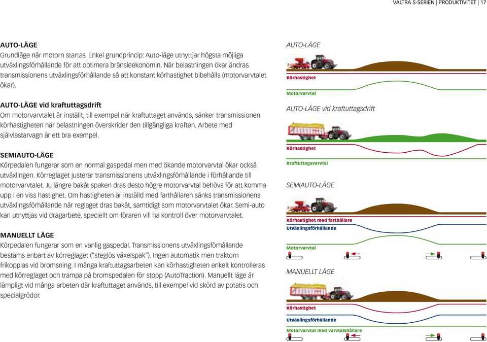 AUTO-LÄGE vid kraftuttagsdrift Om motorvarvtalet är inställt, till exempel när kraftuttaget används, sänker transmissionen körhastigheten när belastningen överskrider den tillgängliga kraften.
