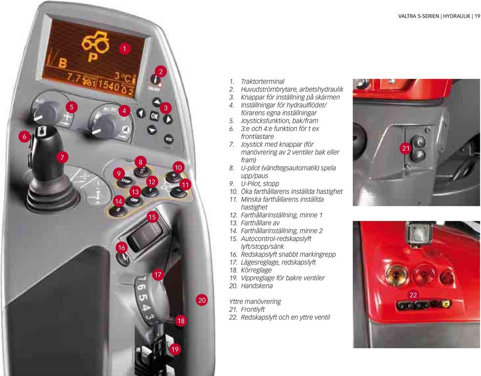 Joystick med knappar (för manövrering av 2 ventiler bak eller fram) 8. U-pilot (vändtegsautomatik) spela upp/paus 9. U-Pilot, stopp 10. Öka farthållarens inställda hastighet 11.