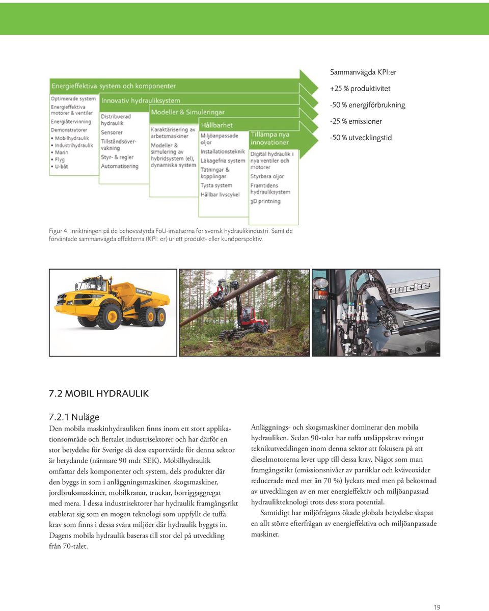MOBIL HYDRAULIK 7.2.