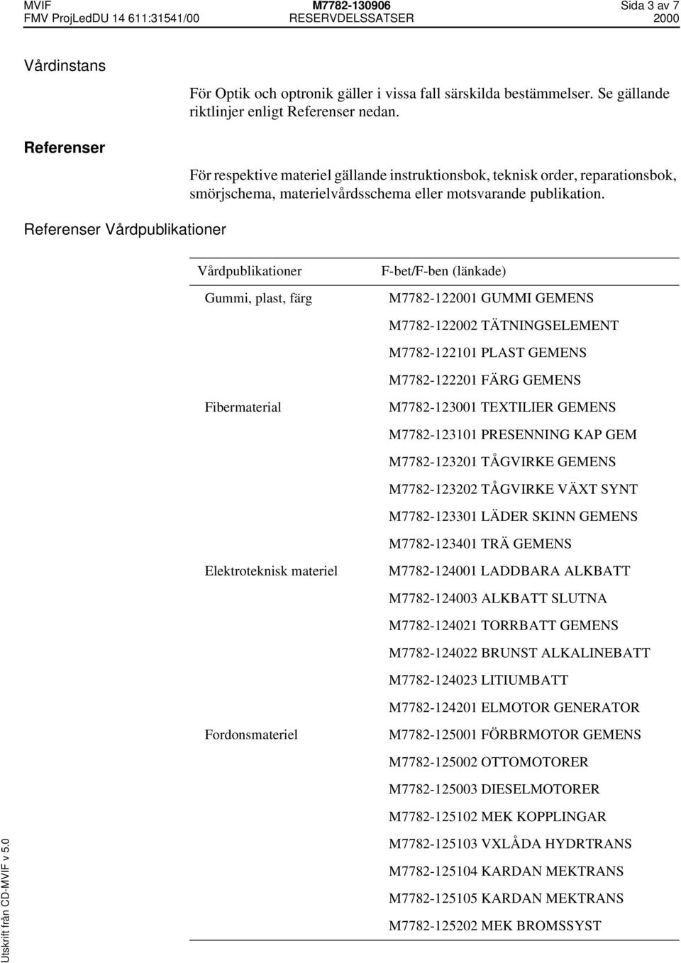 Referenser Vårdpublikationer Vårdpublikationer Gummi, plast, färg F-bet/F-ben (länkade) M7782-122001 GUMMI GEMENS M7782-122002 TÄTNINGSELEMENT M7782-122101 PLAST GEMENS M7782-122201 FÄRG GEMENS