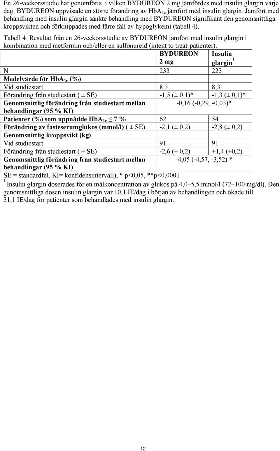 Resultat från en 26-veckorsstudie av BYDUREON jämfört med insulin glargin i kombination med metformin och/eller en sulfonureid (intent to treat-patienter).