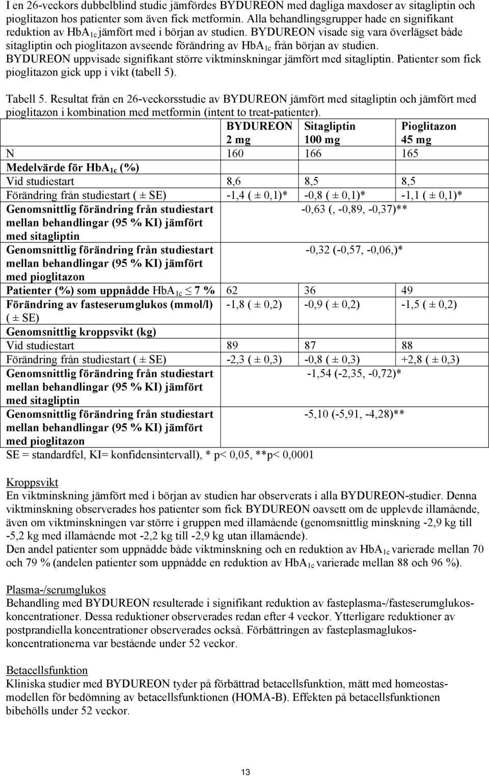 BYDUREON visade sig vara överlägset både sitagliptin och pioglitazon avseende förändring av HbA 1c från början av studien.