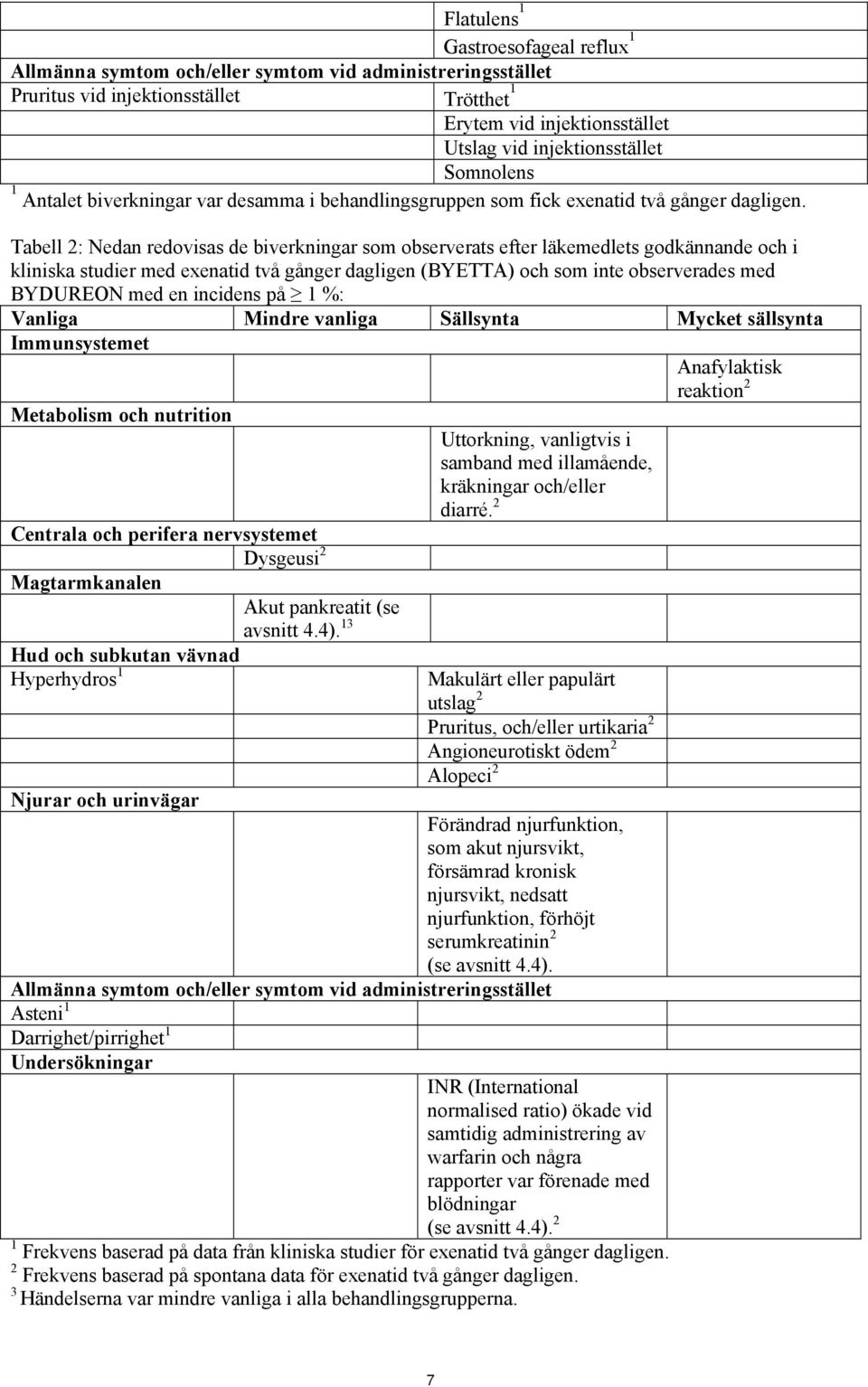 Tabell 2: Nedan redovisas de biverkningar som observerats efter läkemedlets godkännande och i kliniska studier med exenatid två gånger dagligen (BYETTA) och som inte observerades med BYDUREON med en