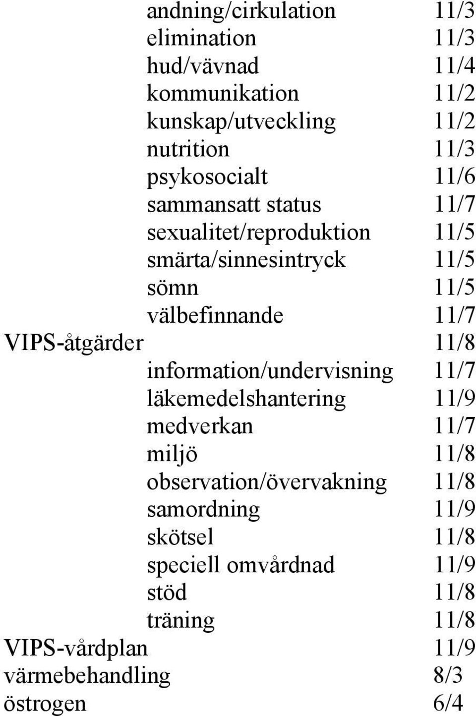 VIPS-åtgärder 11/8 information/undervisning 11/7 läkemedelshantering 11/9 medverkan 11/7 miljö 11/8 observation/övervakning