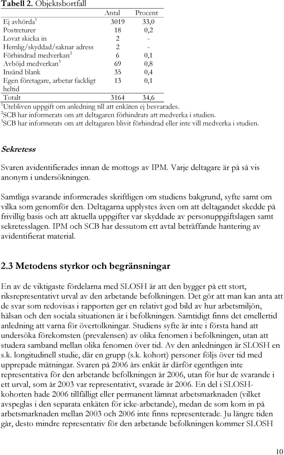 Egen företagare, arbetar fackligt 13 0,1 heltid Totalt 3164 34,6 1 Utebliven uppgift om anledning till att enkäten ej besvarades.