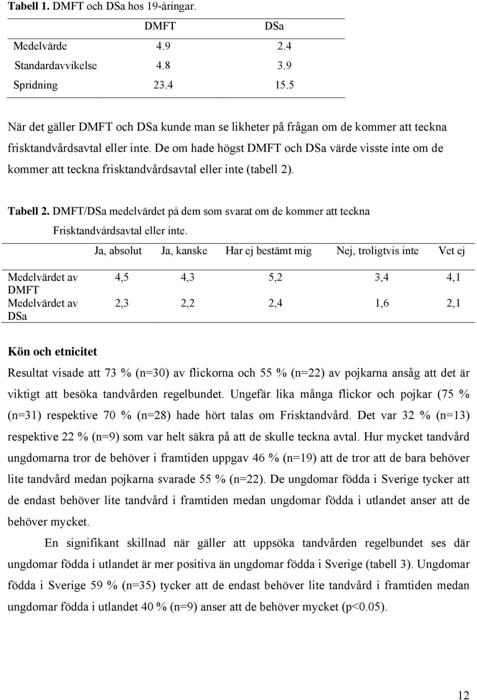 De om hade högst DMFT och DSa värde visste inte om de kommer att teckna frisktandvårdsavtal eller inte (tabell 2). Tabell 2.