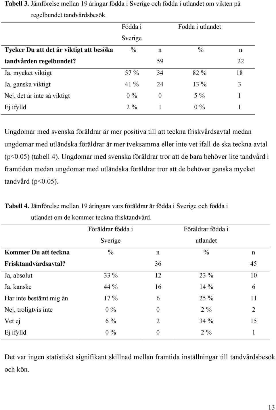 % n 59 % n 22 Ja, mycket viktigt 57 % 34 82 % 18 Ja, ganska viktigt 41 % 24 13 % 3 Nej, det är inte så viktigt 0 % 0 5 % 1 Ej ifylld 2 % 1 0 % 1 Ungdomar med svenska föräldrar är mer positiva till