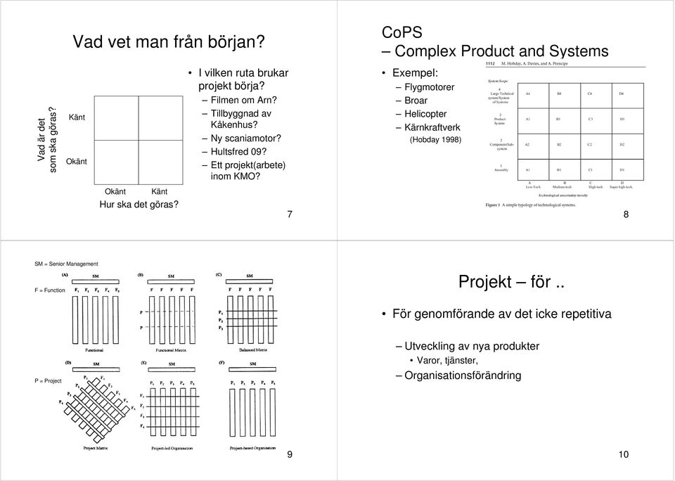 Ett projekt(arbete) inom KMO? Exempel: Flygmotorer Broar Helicopter Kärnkraftverk (Hobday 1998) Okänt Känt Hur ska det göras?