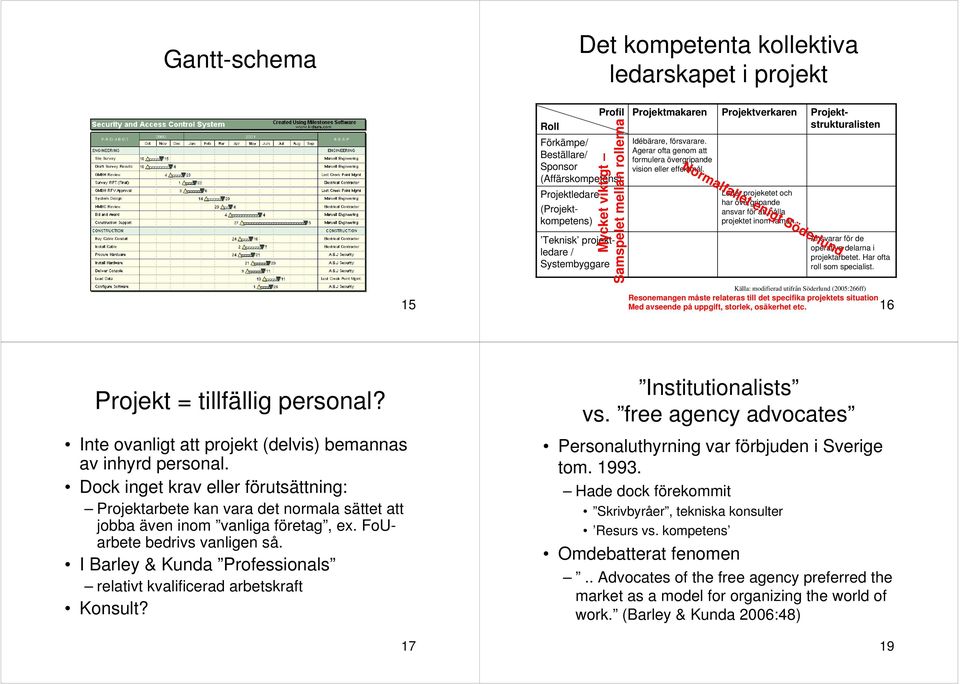 Projektverkaren Normalfallet enigt Söderlund Leder projeketet och har övergripande ansvar för att hålla projektet inom ramen.