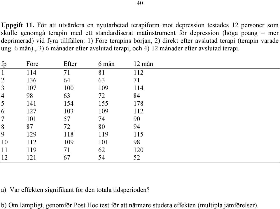 vid fyra tillfällen: 1) Före terapins början, 2) direkt efter avslutad terapi (terapin varade ung. 6 mån)., 3) 6 månader efter avslutad terapi, och 4) 12 månader efter avslutad terapi.