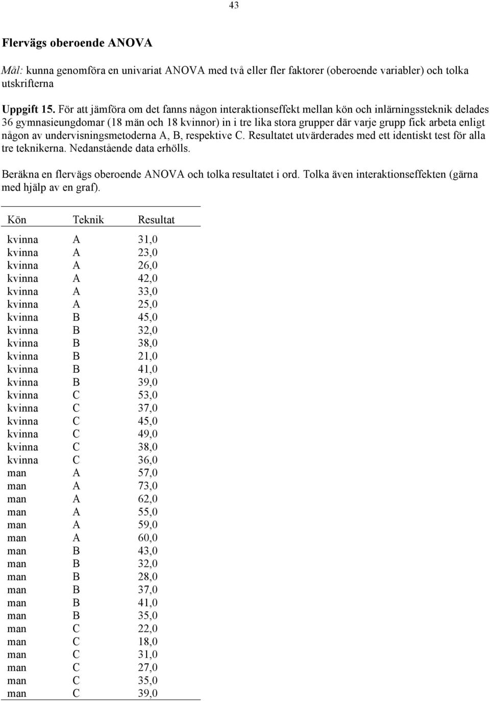 enligt någon av undervisningsmetoderna A, B, respektive C. Resultatet utvärderades med ett identiskt test för alla tre teknikerna. Nedanstående data erhölls.