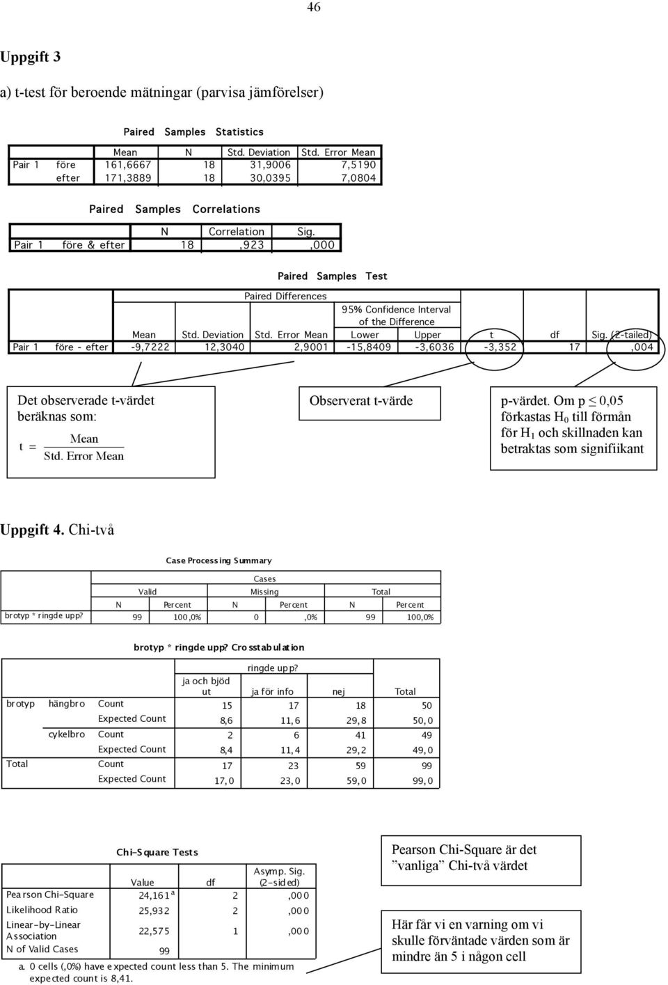 18,923,000 Pair 1 före - efter Paired Samples Test Paired Differences 95% Confidence Interval of the Difference Mean Std. Deviation Std. Error Mean Lower Upper t df Sig.