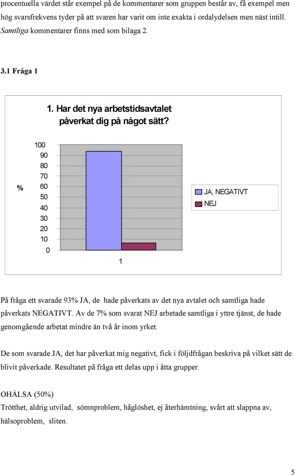 % 100 90 80 70 60 50 40 30 20 10 0 1 JA, NEGATIVT NEJ På fråga ett svarade 93% JA, de hade påverkats av det nya avtalet och samtliga hade påverkats NEGATIVT.