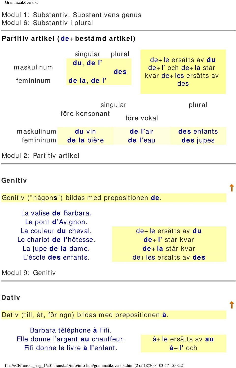 Genitiv ( någons ) bildas med prepositionen de. La valise de Barbara. Le pont d Avignon. La couleur du cheval. Le chariot de l hôtesse. La jupe de la dame. L école des enfants.