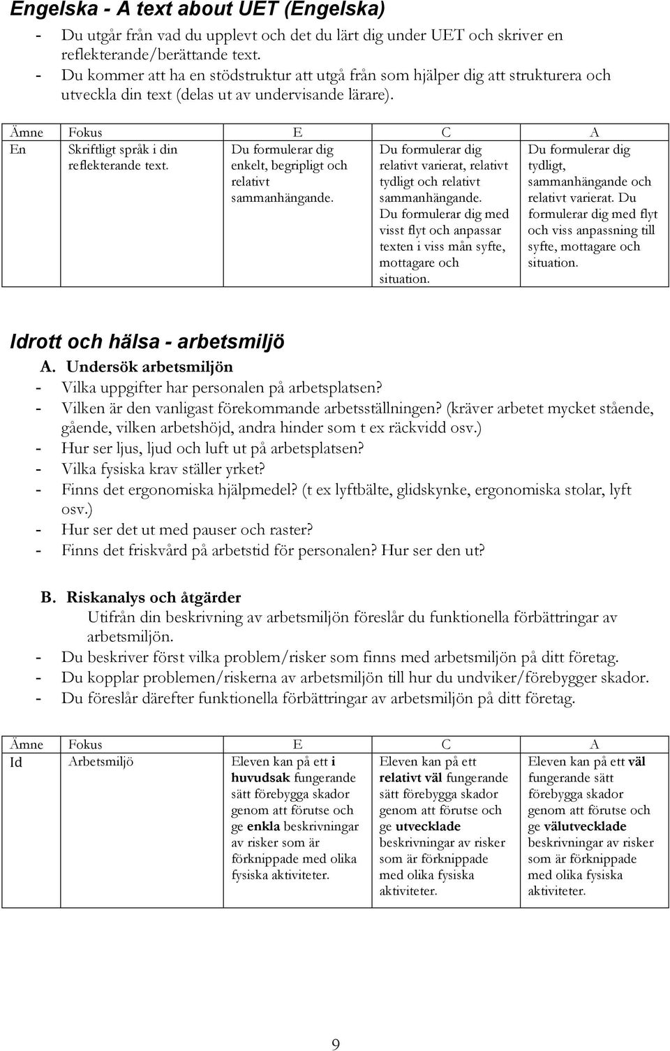 5 Ämne Fokus E C A En Skriftligt språk i din reflekterande text. Du formulerar dig enkelt, begripligt och relativt sammanhängande.