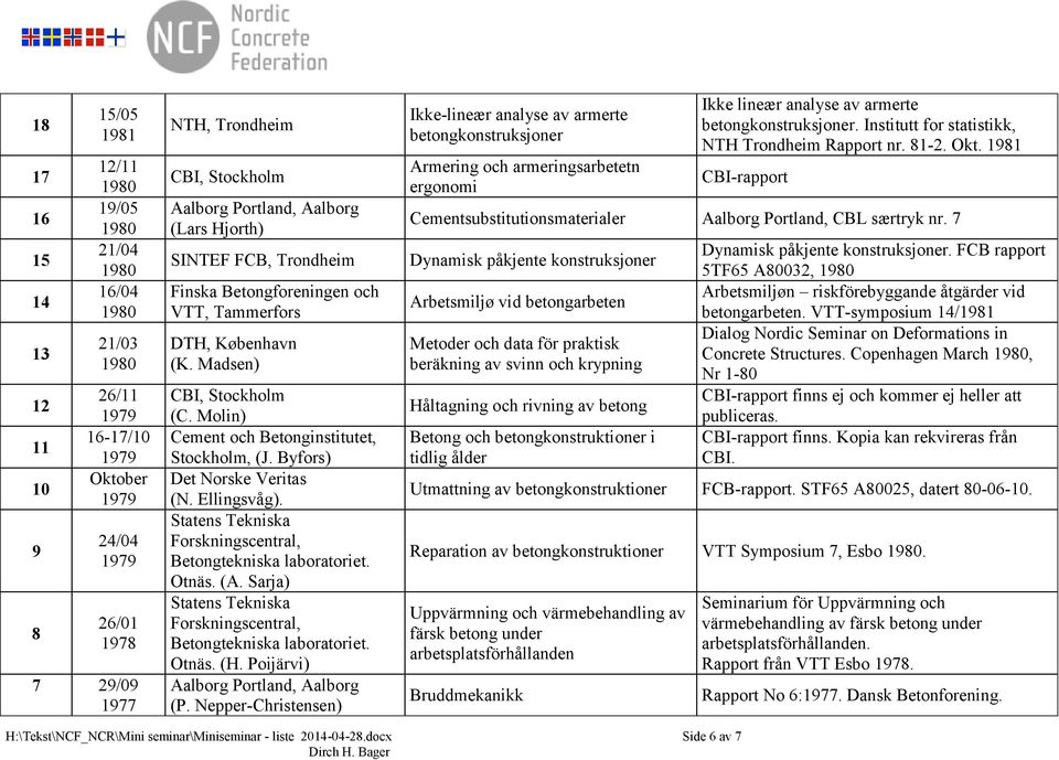Statens Tekniska Forskningscentral, Betongtekniska laboratoriet. Otnäs. (A. Sarja) Statens Tekniska Forskningscentral, Betongtekniska laboratoriet. Otnäs. (H. Poijärvi) Aalborg Portland, Aalborg (P.
