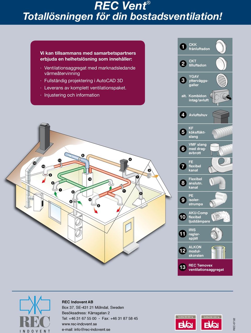 ventilationspaket. Injustering och information CKK frånluftsdon CKT tilluftsdon YGAV ytterväggsgaller alt.
