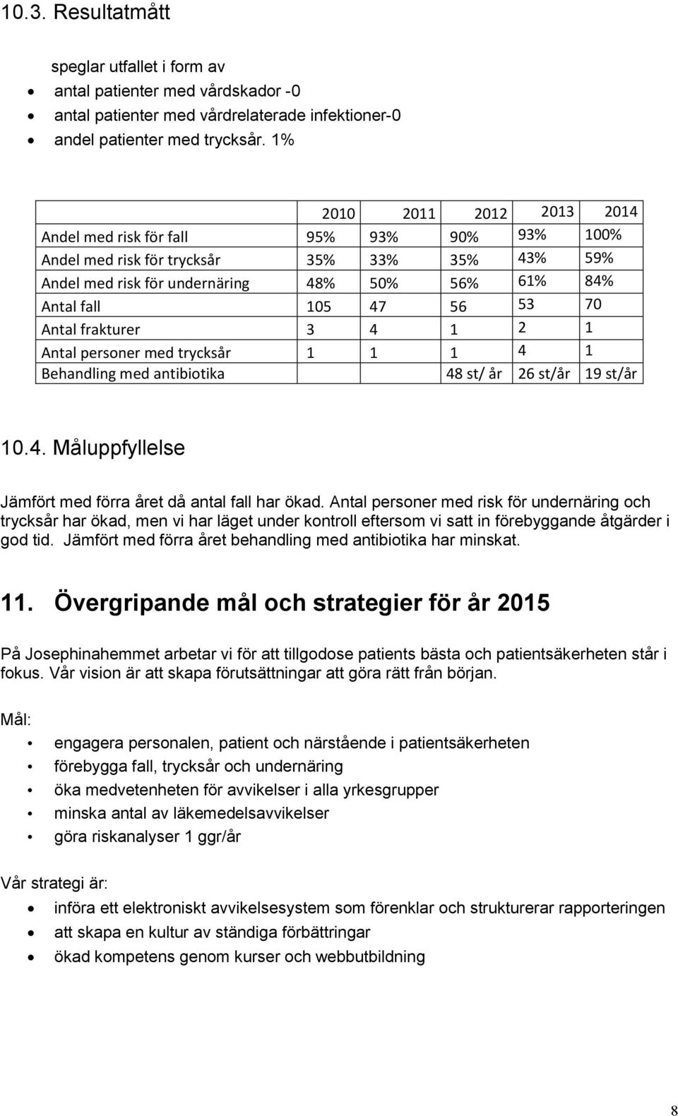 Antal frakturer 3 4 1 2 1 Antal personer med trycksår 1 1 1 4 1 Behandling med antibiotika 48 st/ år 26 st/år 19 st/år 10.4. Måluppfyllelse Jämfört med förra året då antal fall har ökad.