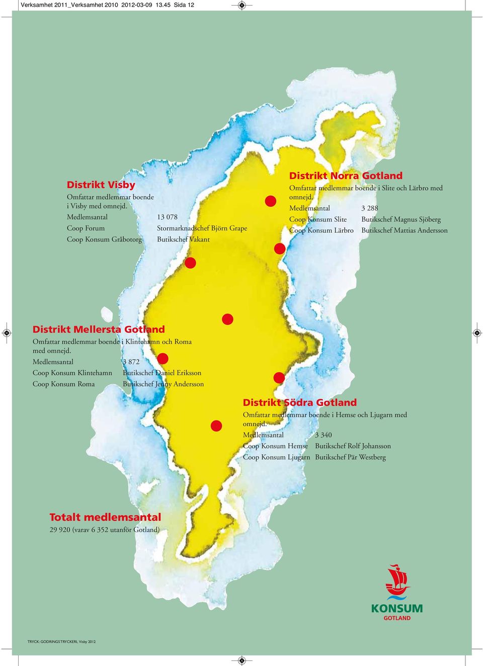 Medlemsantal 3 288 Coop Konsum Slite Butikschef Magnus Sjöberg Coop Konsum Lärbro Butikschef Mattias Andersson Distrikt Mellersta Gotland Omfattar medlemmar boende i Klintehamn och Roma med omnejd.