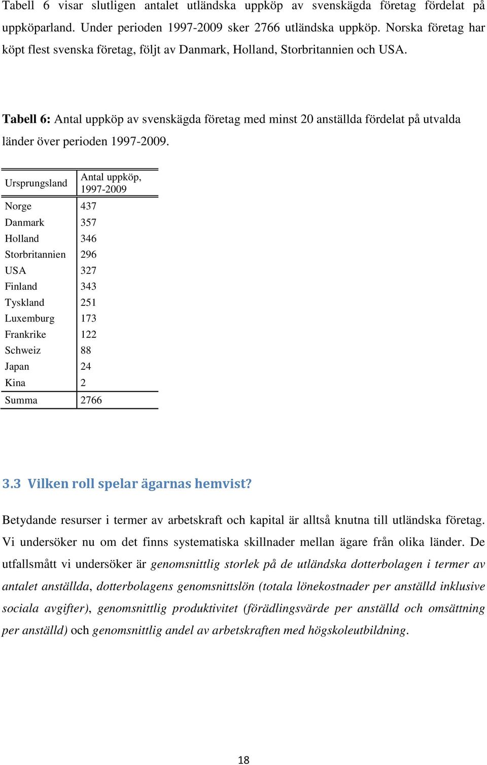 Ursprungsland Norge 437 Danmark 357 Holland 346 Storbritannien 296 USA 327 Finland 343 Tyskland 251 Luxemburg 173 Frankrike 122 Schweiz 88 Japan 24 Kina 2 Summa 2766 Antal uppköp, 1997-2009 3.