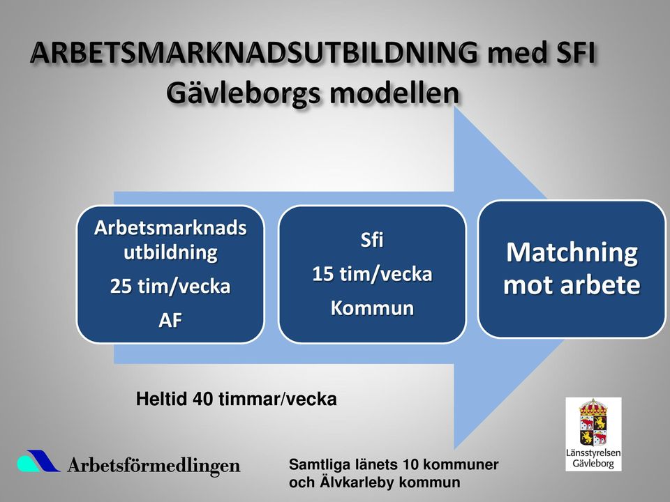 tim/vecka Kommun Matchning