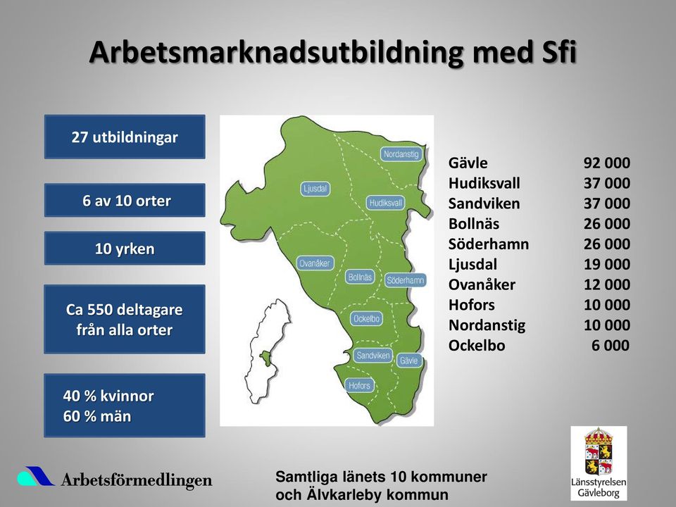 Sandviken 37 000 Bollnäs 26 000 Söderhamn 26 000 Ljusdal 19 000